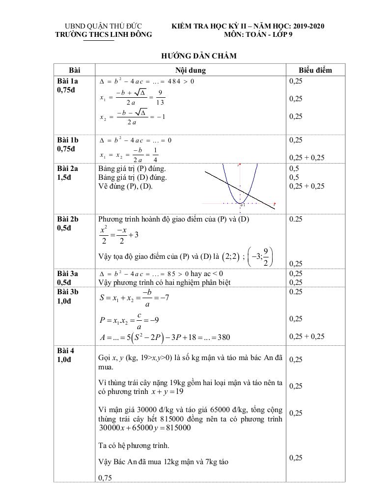 images-post/de-thi-hoc-ki-2-toan-9-nam-2019-2020-truong-thcs-linh-dong-tp-hcm-2.jpg