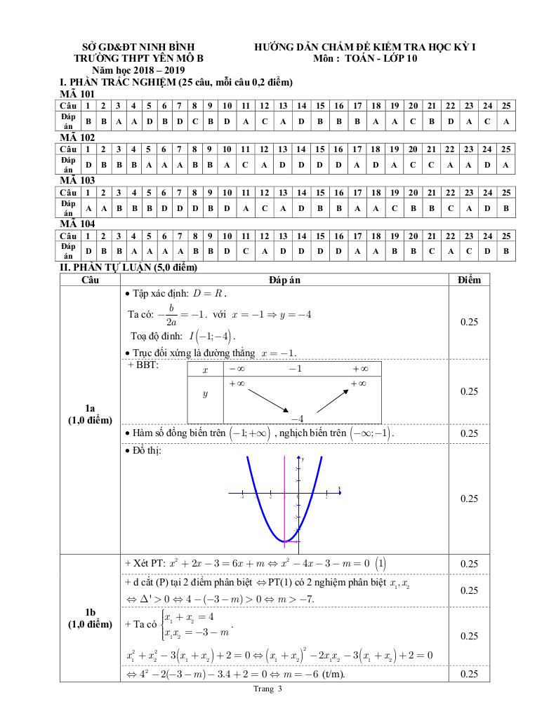 images-post/de-thi-hoc-ky-1-toan-10-nam-hoc-2018-2019-truong-yen-mo-b-ninh-binh-3.jpg