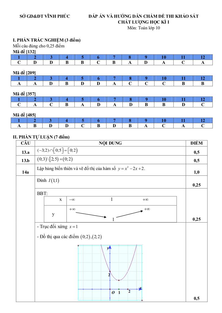 images-post/de-thi-hoc-ky-1-toan-10-nam-hoc-2019-2020-so-gd-dt-vinh-phuc-3.jpg