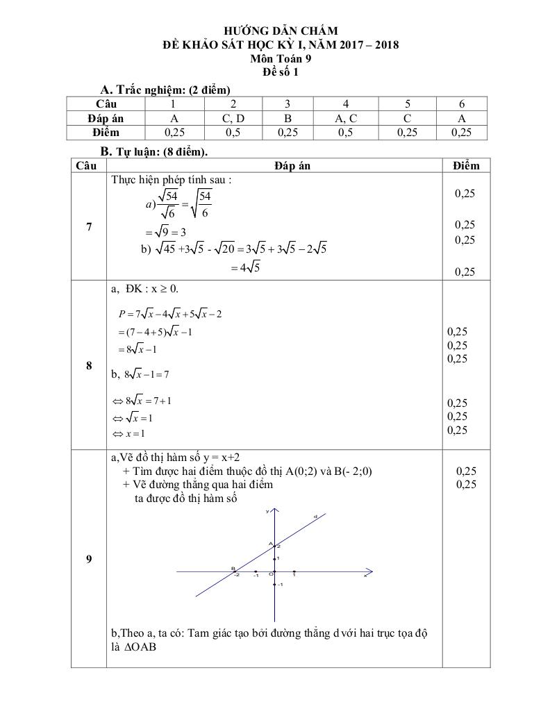 images-post/de-thi-hoc-ky-1-toan-9-nam-hoc-2017-2018-phong-giao-duc-va-dao-tao-van-ban-lao-cai-03.jpg