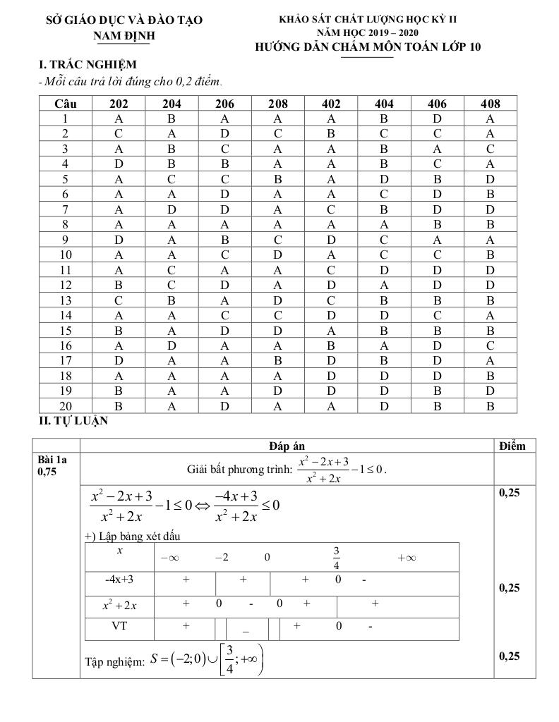 images-post/de-thi-hoc-ky-2-toan-10-nam-hoc-2019-2020-so-gd-dt-nam-dinh-4.jpg