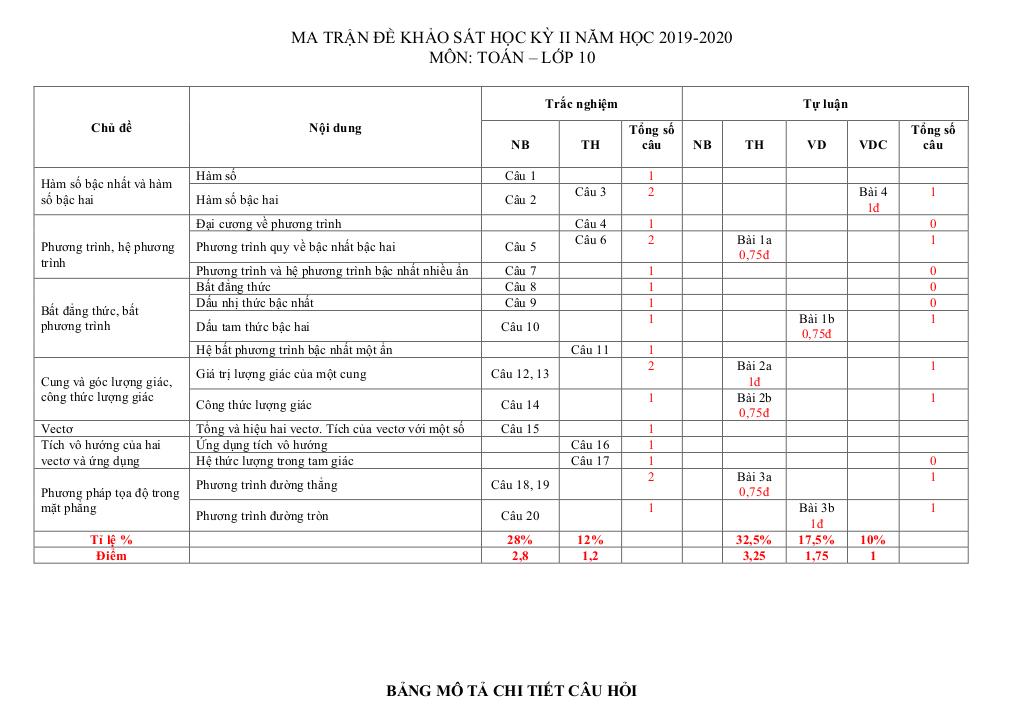 images-post/de-thi-hoc-ky-2-toan-10-nam-hoc-2019-2020-so-gd-dt-nam-dinh-7.jpg