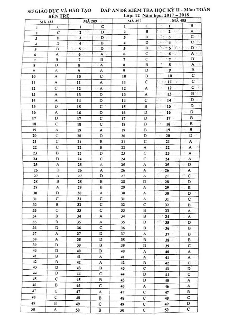 images-post/de-thi-hoc-ky-2-toan-12-nam-hoc-2017-2018-so-gd-va-dt-ben-tre-7.jpg