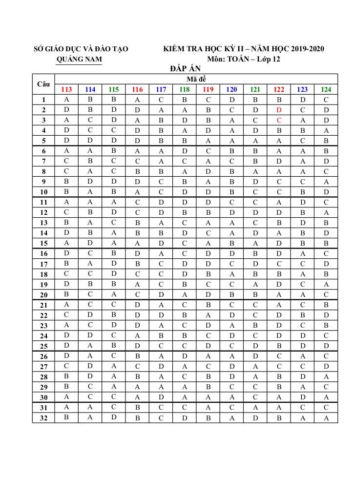 images-post/de-thi-hoc-ky-2-toan-12-nam-hoc-2019-2020-so-gd-dt-quang-nam-5.jpg