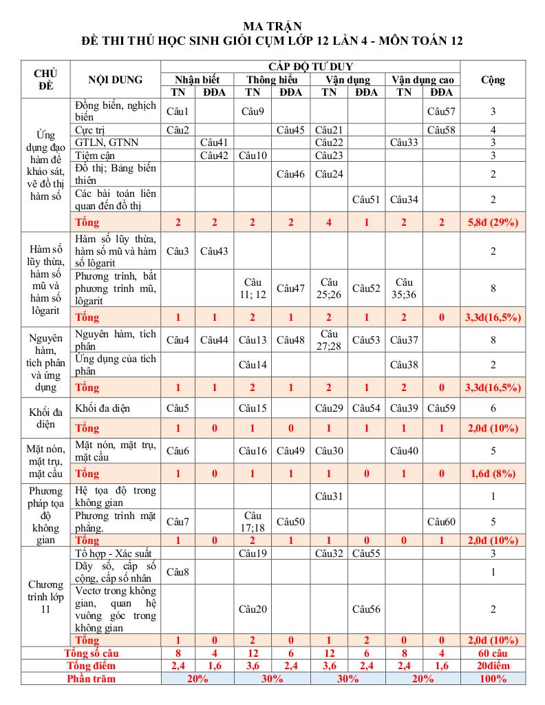 images-post/de-thi-hsg-toan-12-lan-4-nam-2022-2023-truong-thpt-giao-thuy-nam-dinh-01.jpg