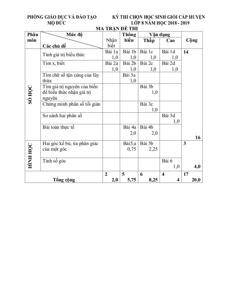 images-post/de-thi-hsg-toan-6-nam-2018-2019-truong-thcs-nguyen-trai-quang-ngai-5.jpg
