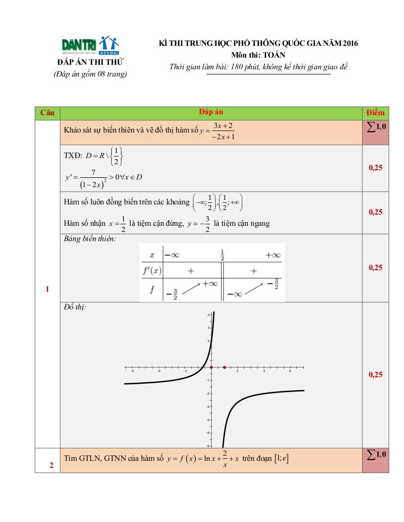 images-post/de-thi-thu-quoc-gia-2016-mon-toan-bao-dan-tri-2.jpg