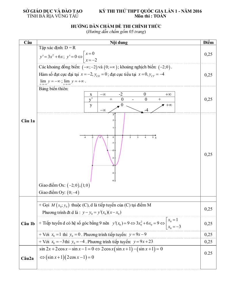 images-post/de-thi-thu-quoc-gia-2016-mon-toan-so-gd-dt-ba-ria-vung-tau-lan-1-2.jpg