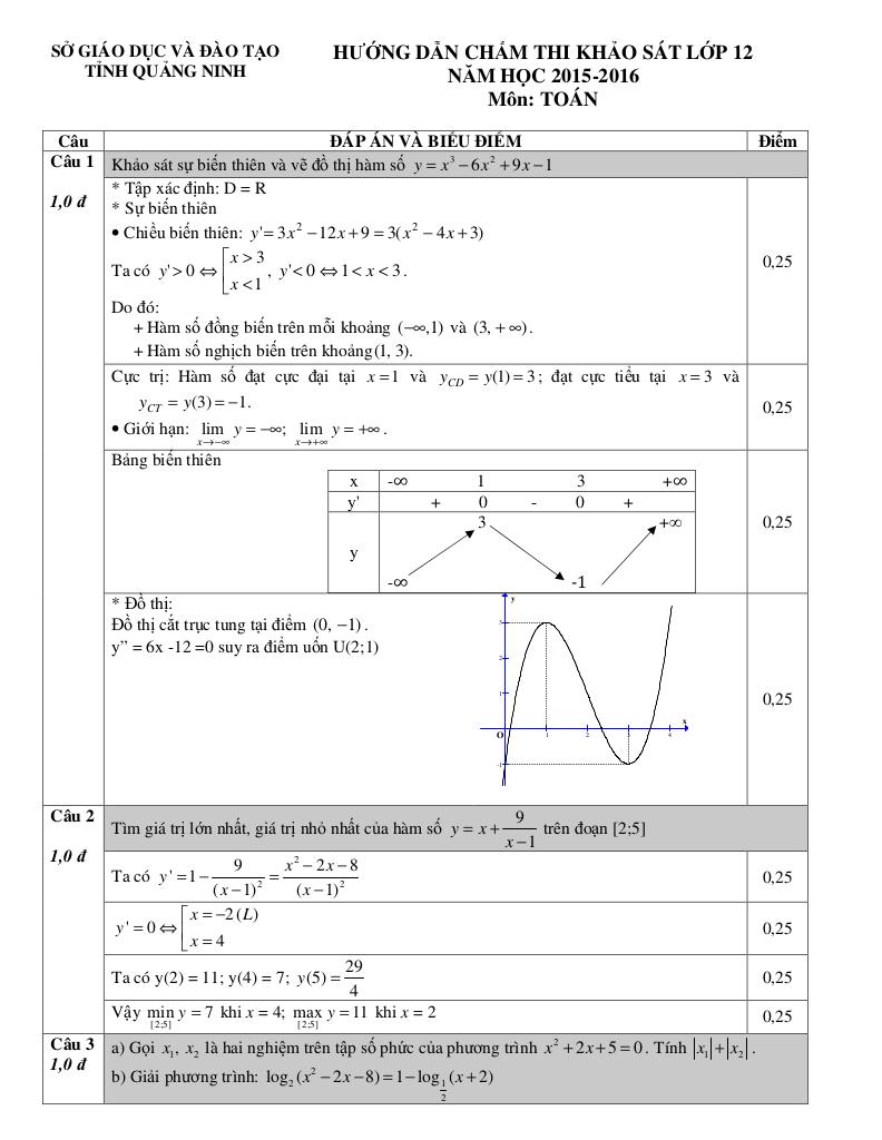 images-post/de-thi-thu-quoc-gia-2016-mon-toan-so-gd-va-dt-quang-ninh-2.jpg