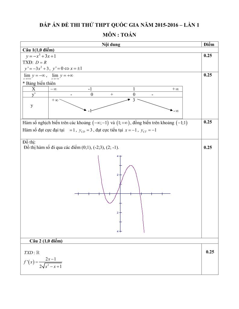 images-post/de-thi-thu-quoc-gia-2016-mon-toan-truong-chuyen-bien-hoa-lan-1-2.jpg