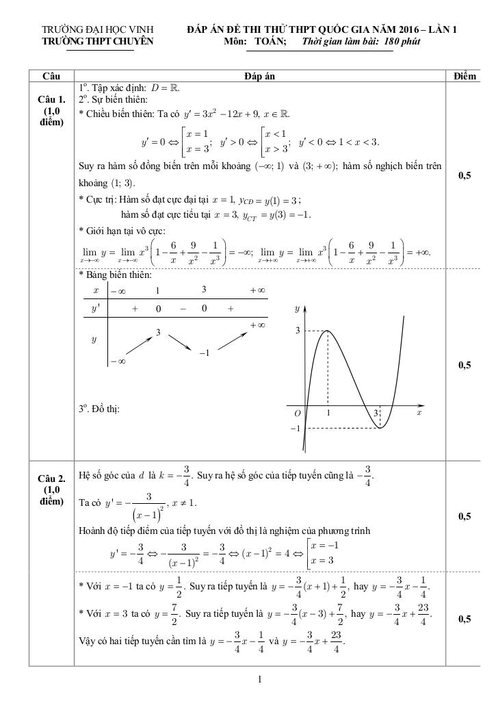 images-post/de-thi-thu-quoc-gia-2016-mon-toan-truong-chuyen-dai-hoc-vinh-lan-1-2.jpg