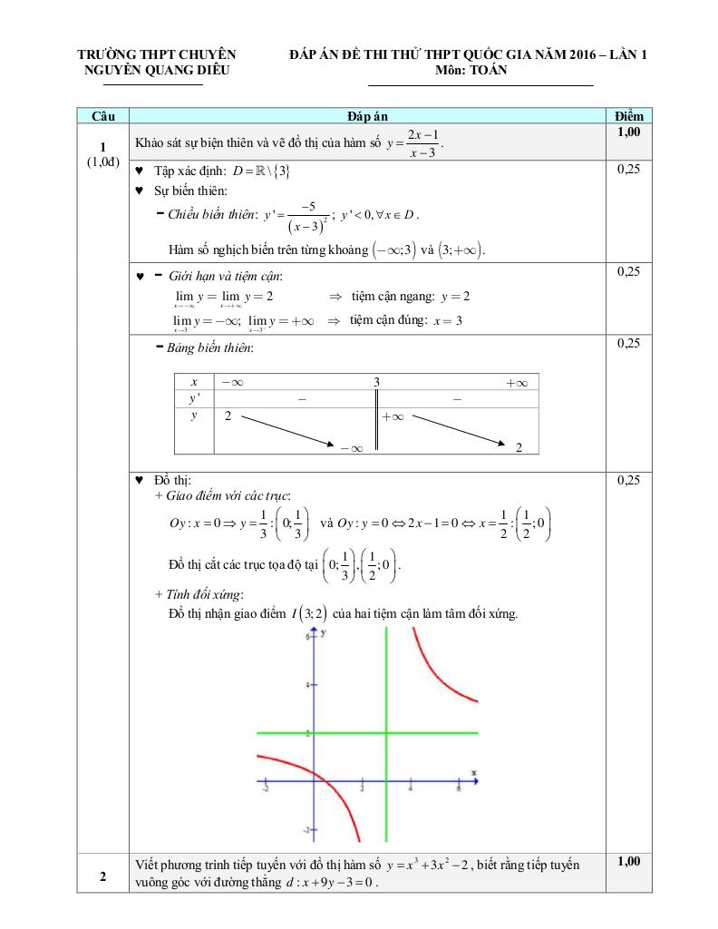 images-post/de-thi-thu-quoc-gia-2016-mon-toan-truong-chuyen-nguyen-quang-dieu-dong-thap-lan-1-2.jpg