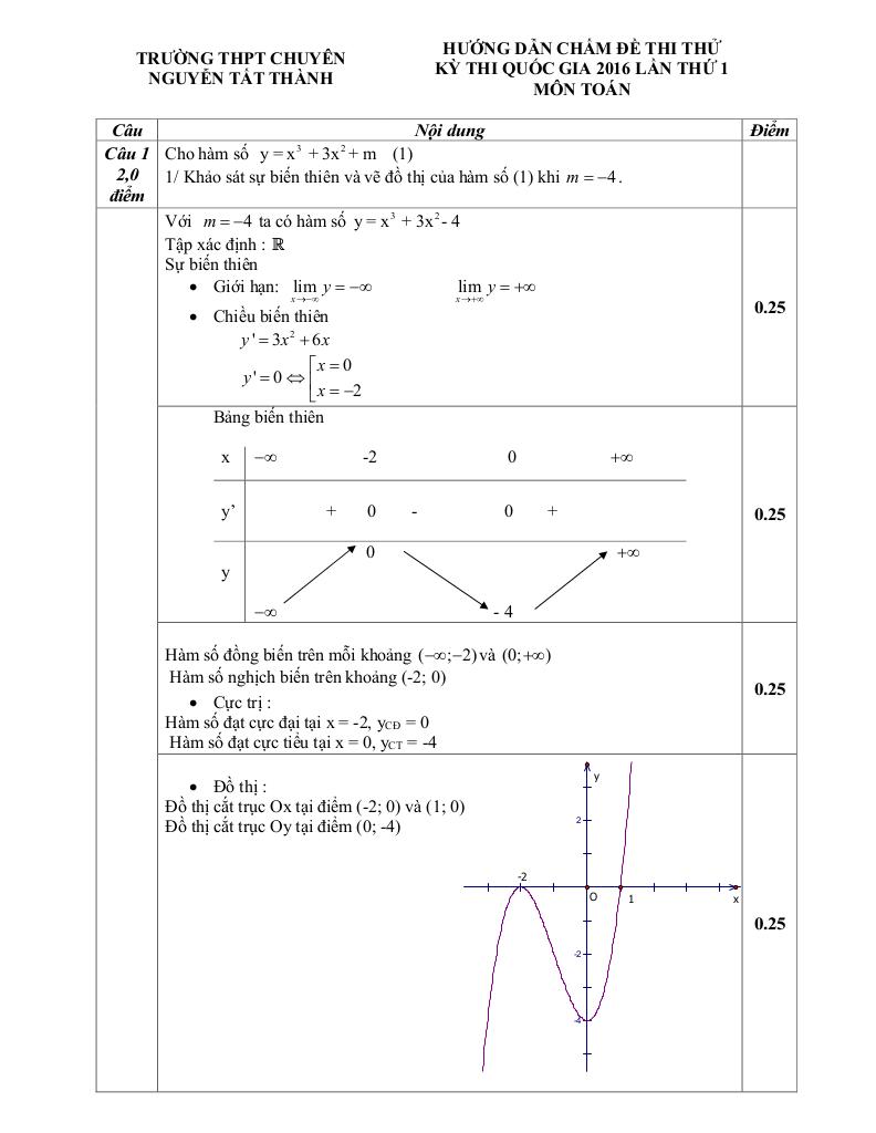 images-post/de-thi-thu-quoc-gia-2016-mon-toan-truong-chuyen-nguyen-tat-thanh-yen-bai-lan-1-2.jpg