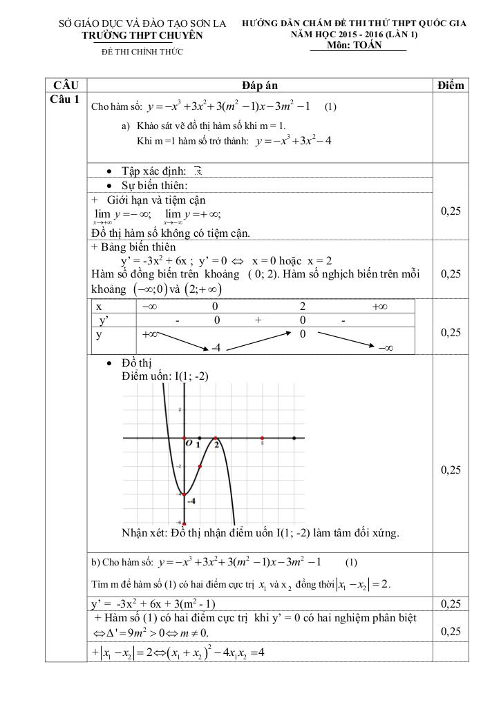 images-post/de-thi-thu-quoc-gia-2016-mon-toan-truong-chuyen-son-la-lan-1-2.jpg