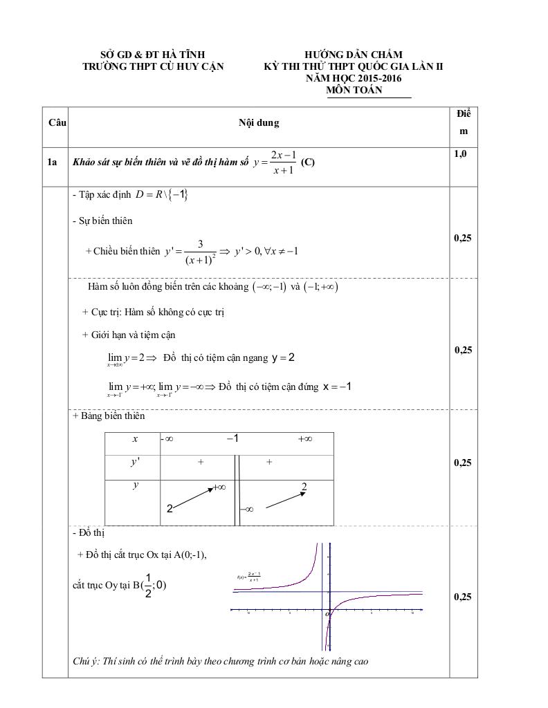 images-post/de-thi-thu-quoc-gia-2016-mon-toan-truong-cu-huy-can-ha-tinh-lan-2-2.jpg