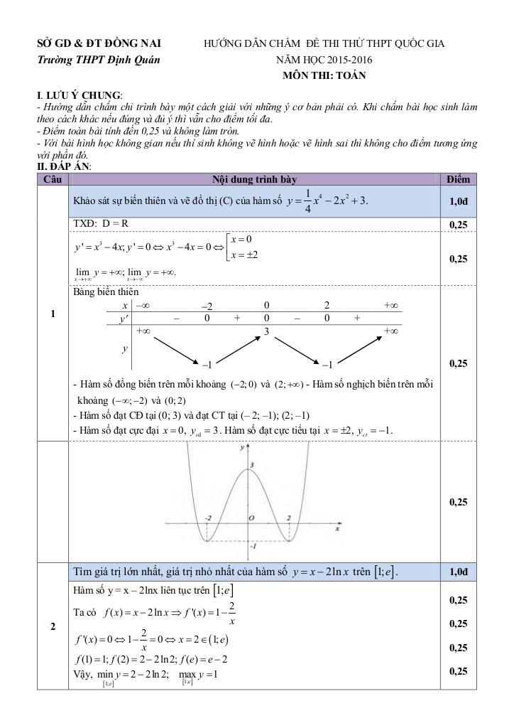 images-post/de-thi-thu-quoc-gia-2016-mon-toan-truong-dinh-quan-dong-nai-lan-1-2.jpg