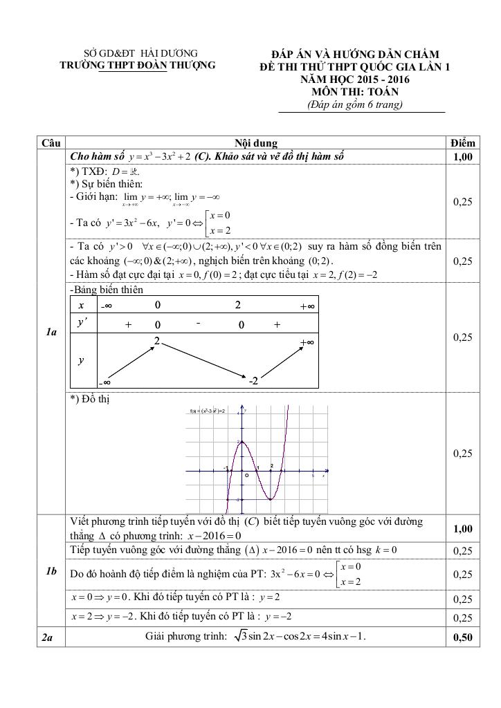 images-post/de-thi-thu-quoc-gia-2016-mon-toan-truong-doan-thuong-hai-duong-lan-1-2.jpg