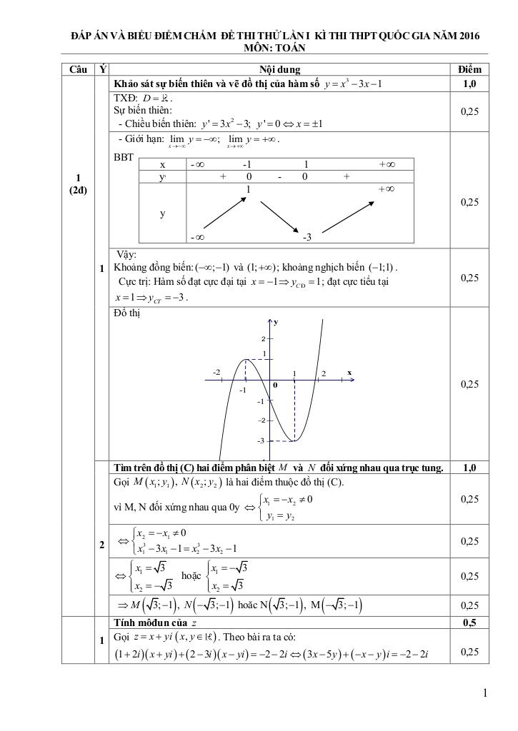 images-post/de-thi-thu-quoc-gia-2016-mon-toan-truong-gia-loc-hai-duong-lan-1-2.jpg