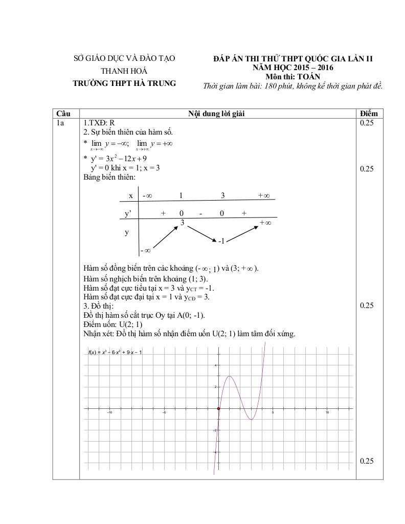 images-post/de-thi-thu-quoc-gia-2016-mon-toan-truong-ha-trung-thanh-hoa-lan-2-2.jpg