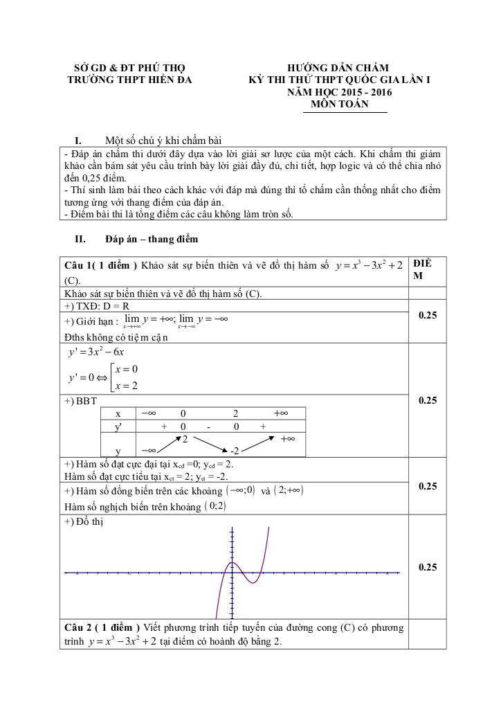 images-post/de-thi-thu-quoc-gia-2016-mon-toan-truong-hien-da-phu-tho-lan-1-2.jpg