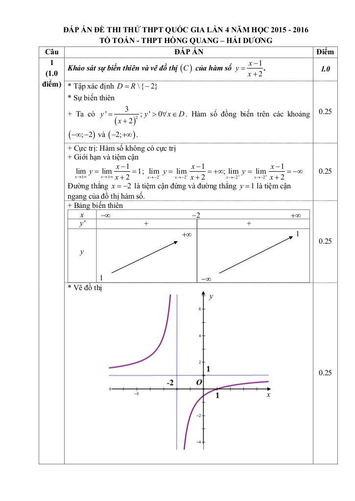 images-post/de-thi-thu-quoc-gia-2016-mon-toan-truong-hong-quang-hai-duong-lan-4-2.jpg