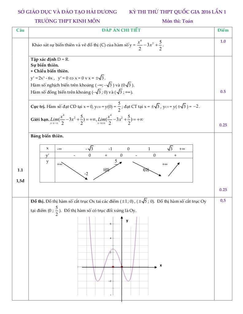 images-post/de-thi-thu-quoc-gia-2016-mon-toan-truong-kinh-mon-hai-duong-lan-1-2.jpg
