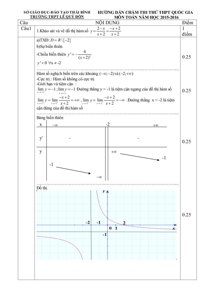 images-post/de-thi-thu-quoc-gia-2016-mon-toan-truong-le-quy-don-thai-binh-2.jpg