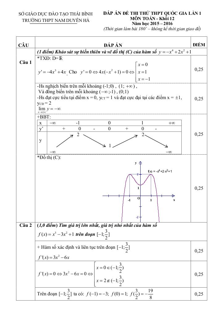 images-post/de-thi-thu-quoc-gia-2016-mon-toan-truong-nam-duyen-ha-thai-binh-lan-1-2.jpg