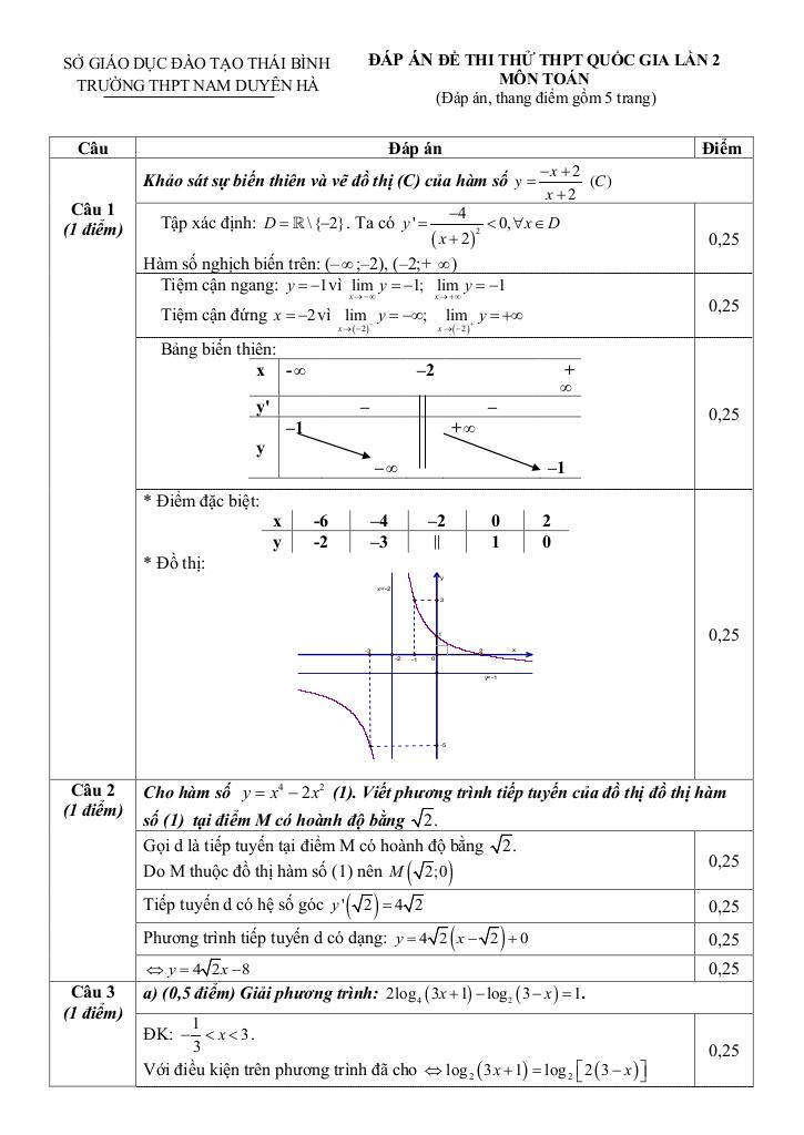 images-post/de-thi-thu-quoc-gia-2016-mon-toan-truong-nam-duyen-ha-thai-binh-lan-2-2.jpg