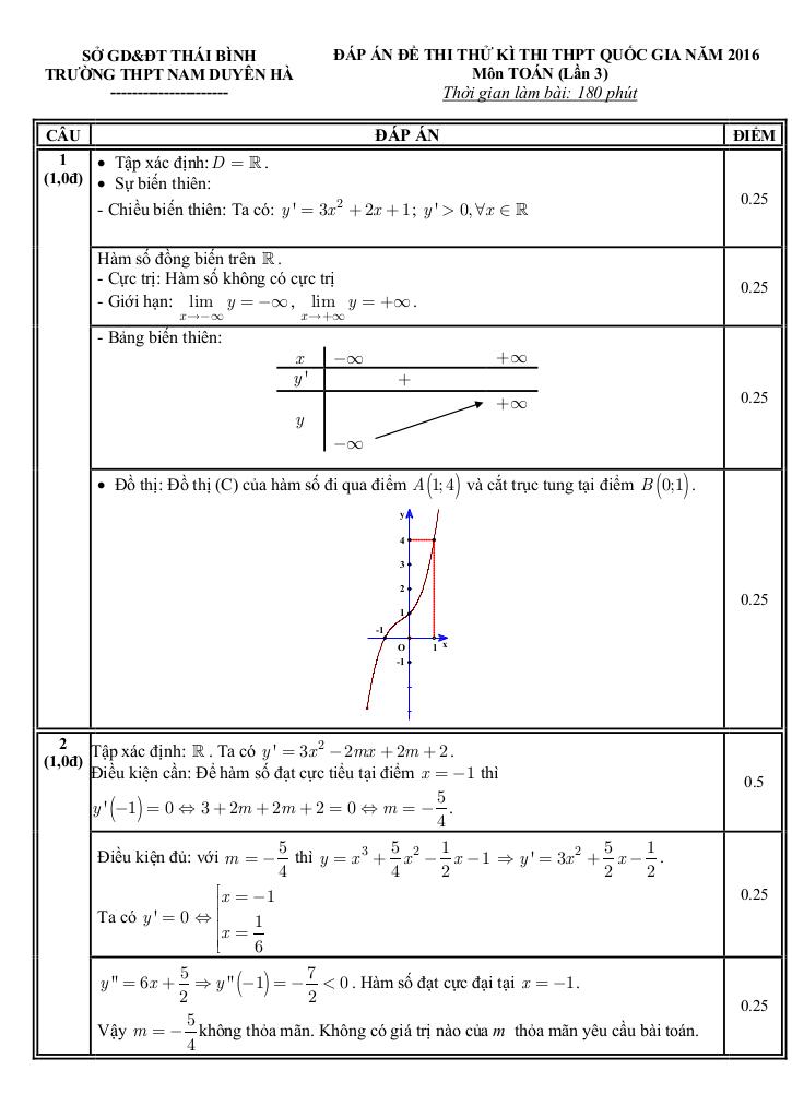 images-post/de-thi-thu-quoc-gia-2016-mon-toan-truong-nam-duyen-ha-thai-binh-lan-3-2.jpg
