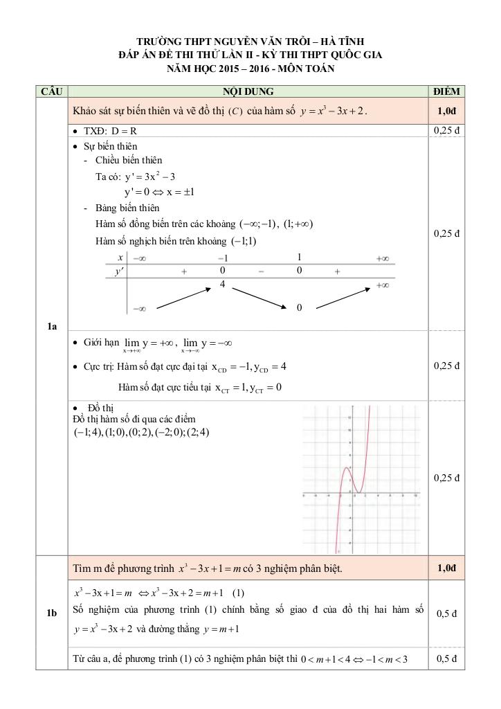 images-post/de-thi-thu-quoc-gia-2016-mon-toan-truong-nguyen-van-troi-ha-tinh-lan-2-2.jpg