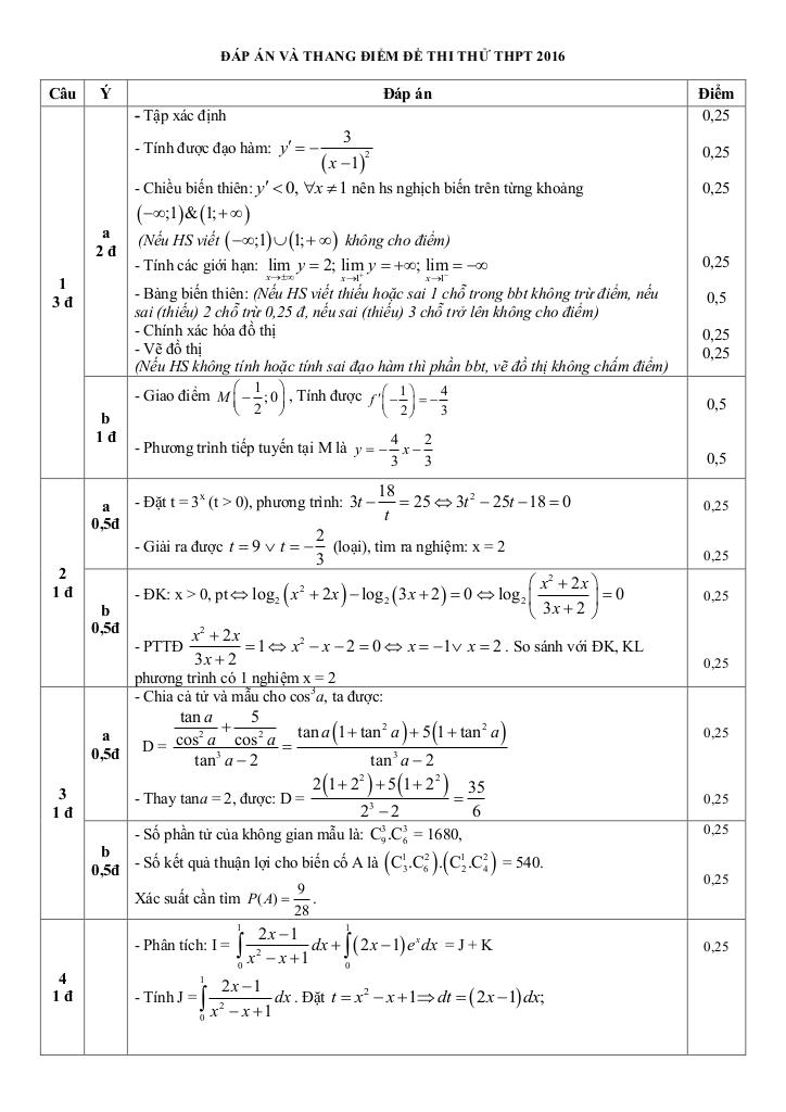 images-post/de-thi-thu-quoc-gia-2016-mon-toan-truong-phu-xuyen-b-ha-noi-lan-1-2.jpg
