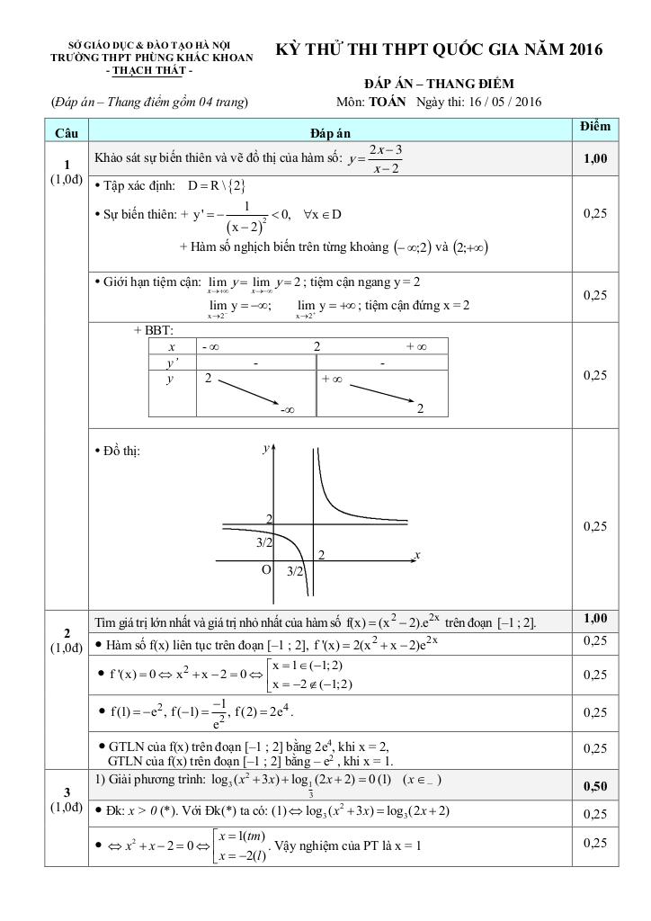 images-post/de-thi-thu-quoc-gia-2016-mon-toan-truong-phung-khac-khoan-ha-noi-2.jpg