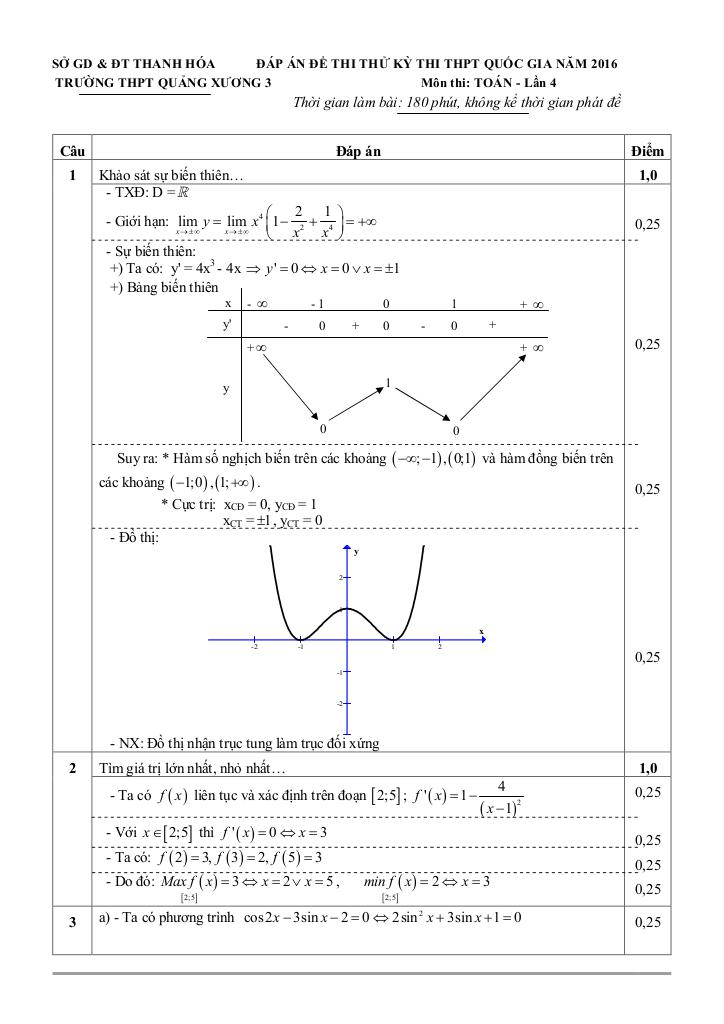 images-post/de-thi-thu-quoc-gia-2016-mon-toan-truong-quang-xuong-3-thanh-hoa-lan-4-2.jpg