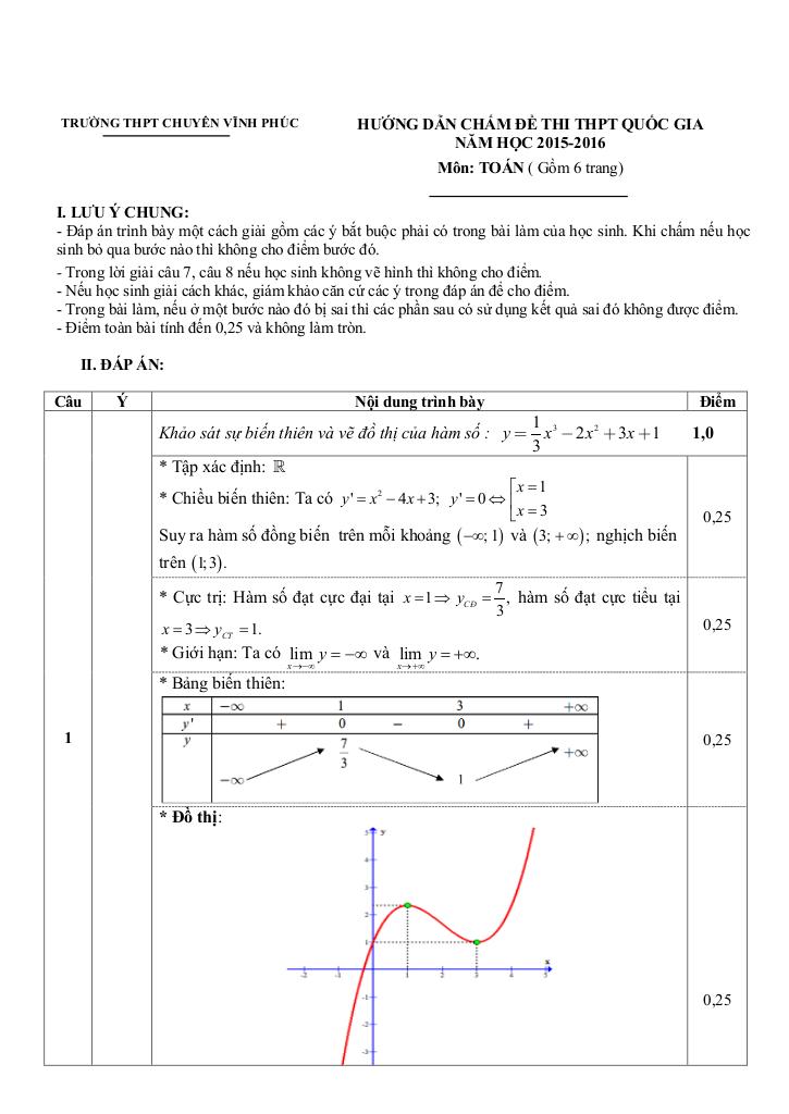 images-post/de-thi-thu-quoc-gia-2016-mon-toan-truong-thpt-chuyen-vinh-phuc-lan-5-2.jpg