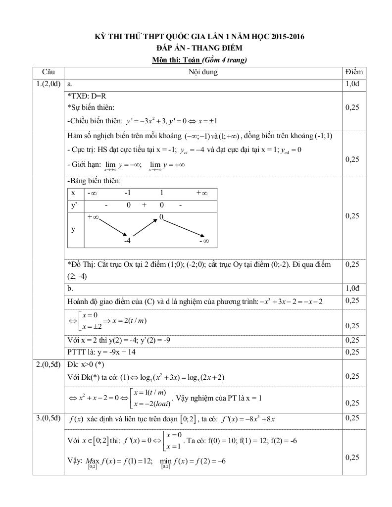 images-post/de-thi-thu-quoc-gia-2016-mon-toan-truong-tuong-duong-1-nghe-an-lan-1-2.jpg