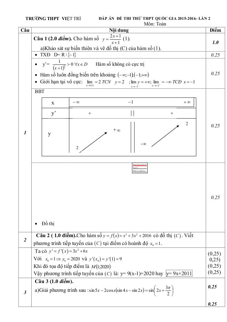 images-post/de-thi-thu-quoc-gia-2016-mon-toan-truong-viet-tri-phu-tho-lan-2-2.jpg