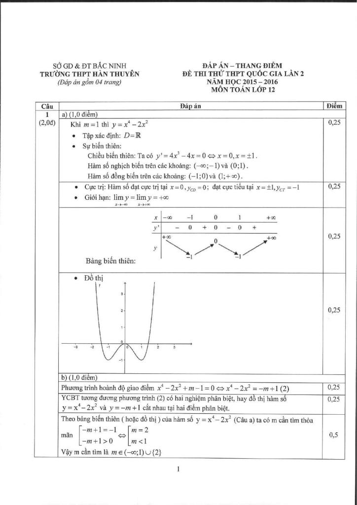 images-post/de-thi-thu-quoc-gia-mon-toan-2016-truong-han-thuyen-bac-ninh-lan-2-2.jpg