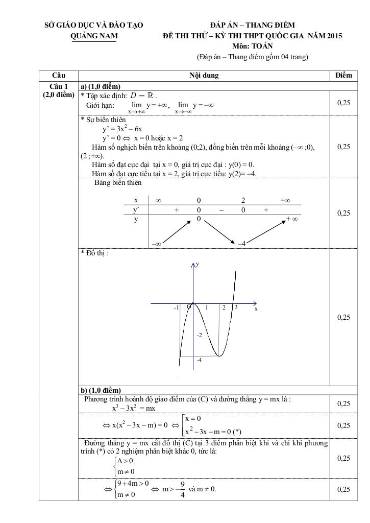 images-post/de-thi-thu-thpt-quoc-gia-2015-mon-toan-tinh-quang-nam-2.jpg