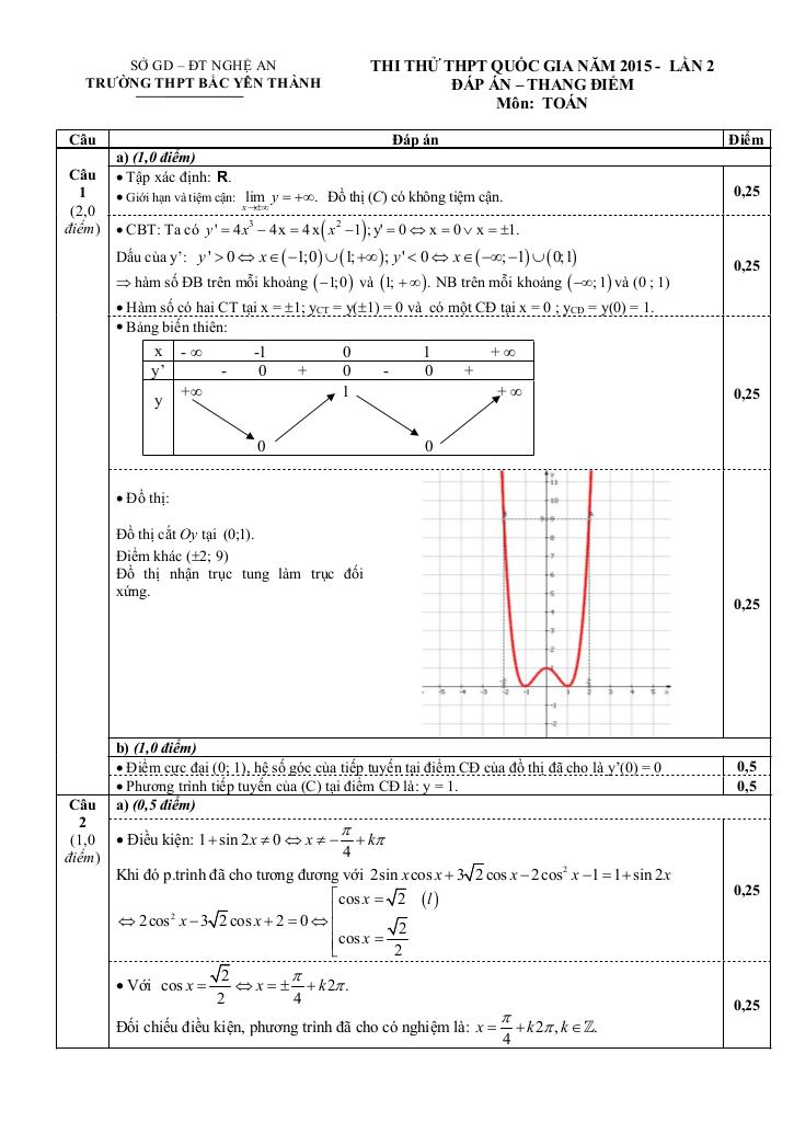 images-post/de-thi-thu-thpt-quoc-gia-2015-mon-toan-truong-bac-yen-thanh-nghe-an-lan-2-2.jpg