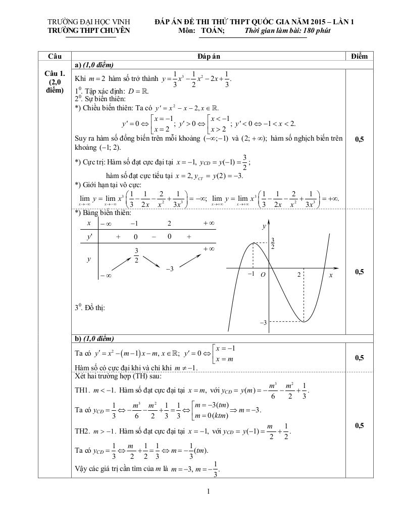 images-post/de-thi-thu-thpt-quoc-gia-2015-mon-toan-truong-chuyen-dai-hoc-vinh-lan-1-2.jpg