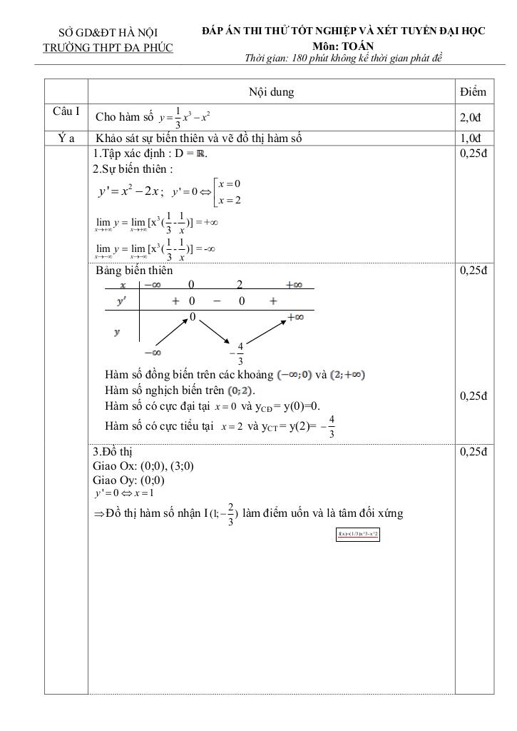 images-post/de-thi-thu-thpt-quoc-gia-2015-mon-toan-truong-da-phuc-ha-noi-lan-1-2.jpg