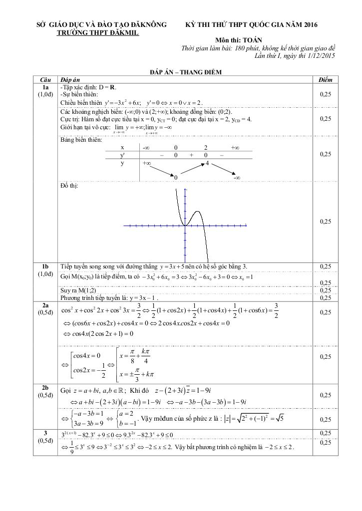 images-post/de-thi-thu-thpt-quoc-gia-2016-mon-toan-lan-1-dakmil-daknong-2.jpg