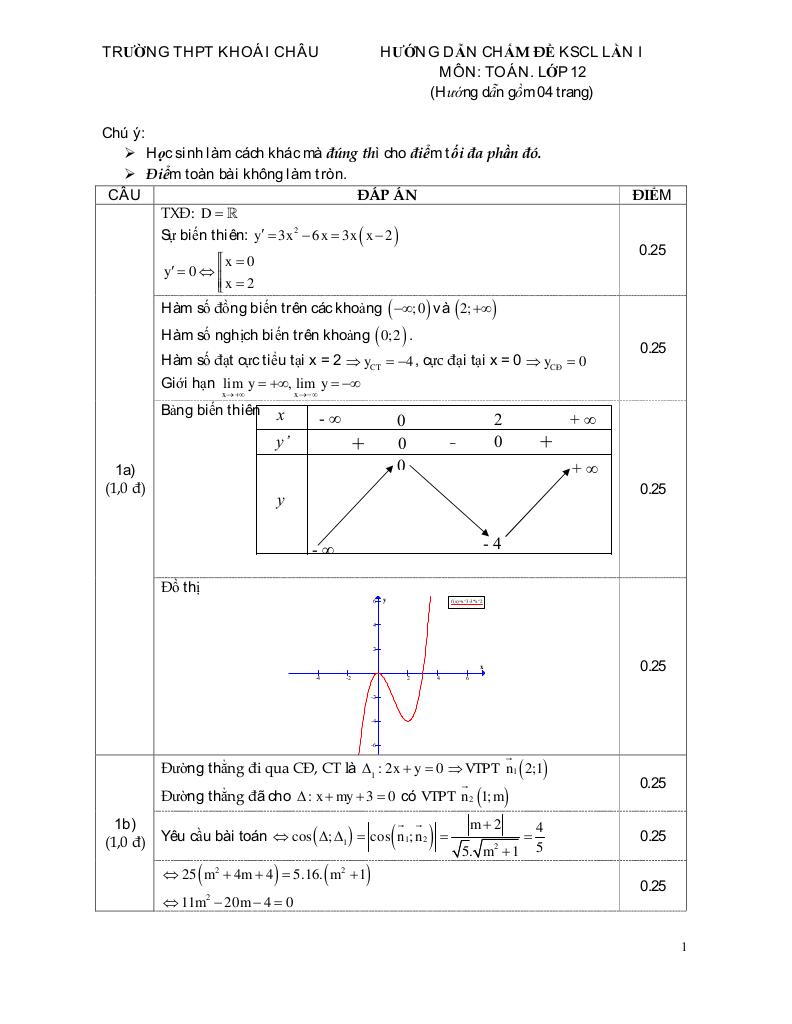 images-post/de-thi-thu-thpt-quoc-gia-2016-mon-toan-lan-1-truong-thpt-khoai-chau-hung-yen-2.jpg