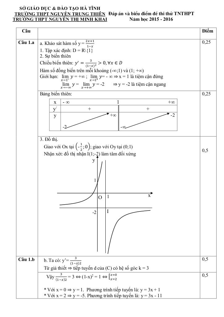 images-post/de-thi-thu-thpt-quoc-gia-2016-mon-toan-lan-1-truong-thpt-nguyen-trung-thien-ha-tinh-2.jpg