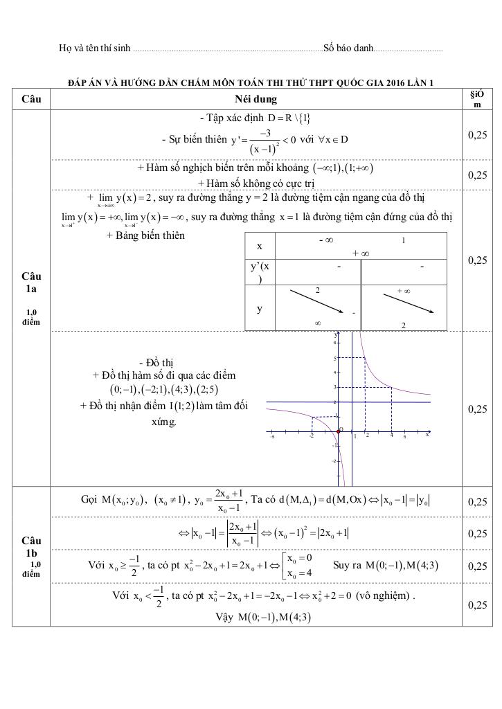 images-post/de-thi-thu-thpt-quoc-gia-2016-mon-toan-lan-1-truong-thpt-tran-phu-ha-tinh-2.jpg