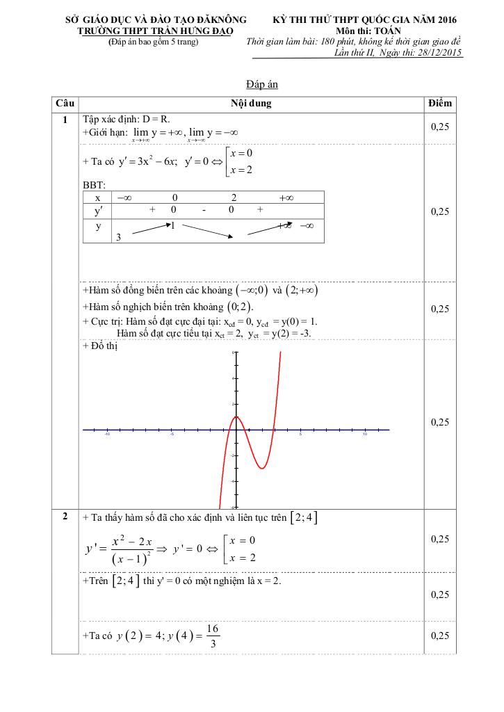images-post/de-thi-thu-thpt-quoc-gia-2016-mon-toan-lan-2-truong-thpt-tran-hung-dao-daknong-2.jpg