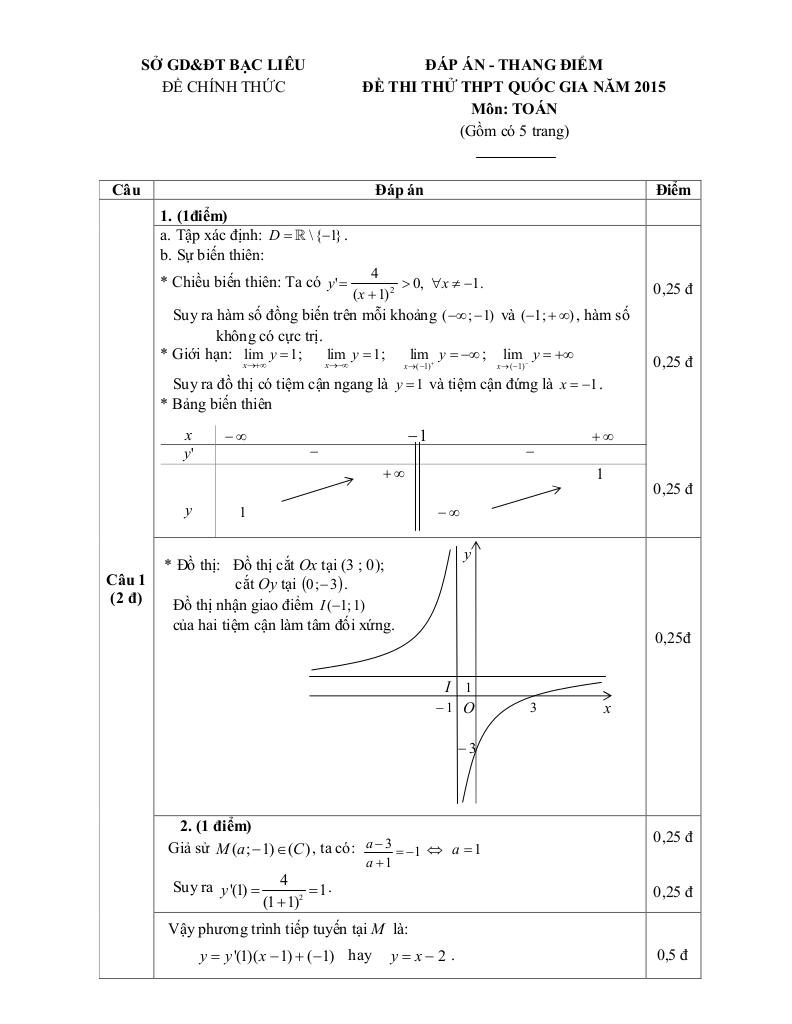 images-post/de-thi-thu-thpt-quoc-gia-2016-mon-toan-so-gd-va-dt-bac-lieu-2.jpg