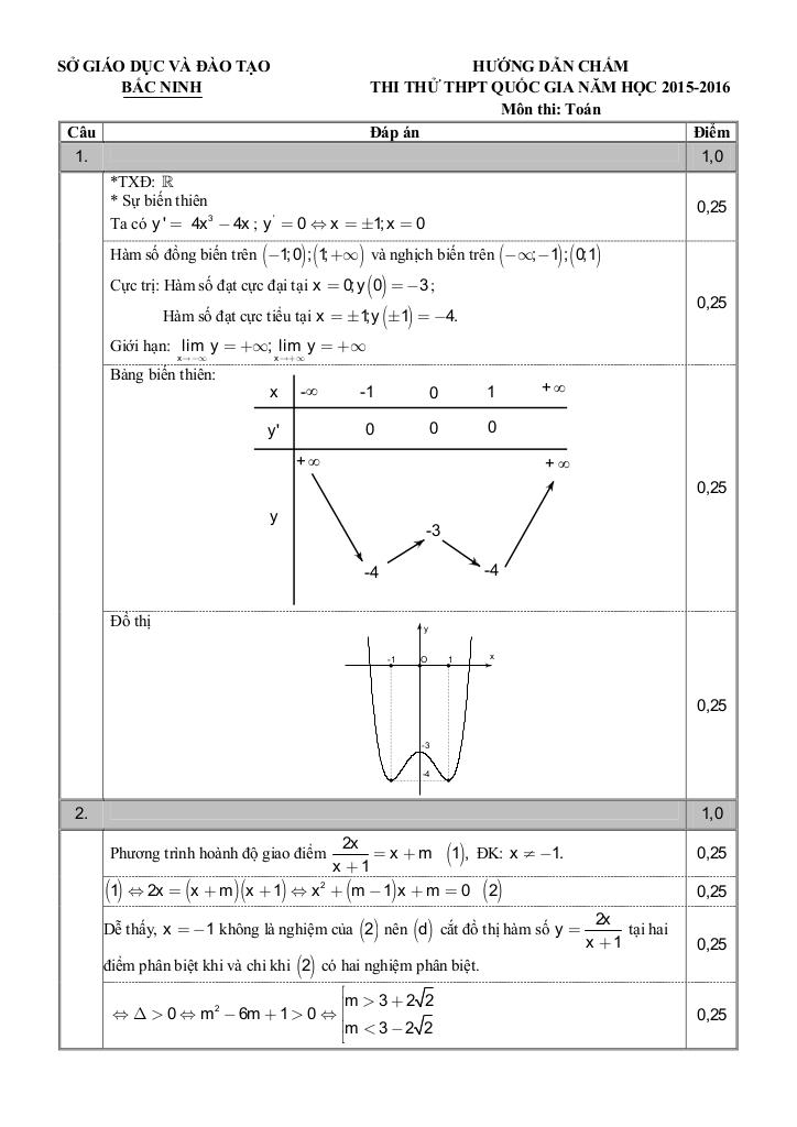 images-post/de-thi-thu-thpt-quoc-gia-2016-mon-toan-so-gd-va-dt-bac-ninh-2.jpg