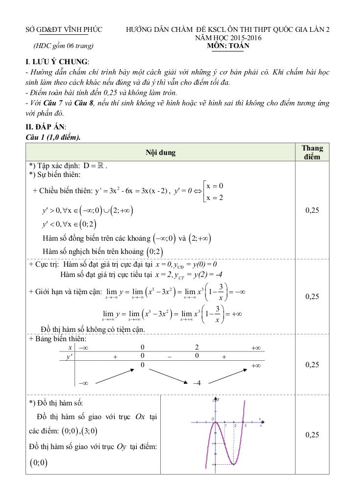 images-post/de-thi-thu-thpt-quoc-gia-2016-mon-toan-so-gd-va-dt-vinh-phuc-lan-2-2.jpg